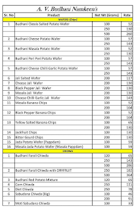 A V Budhani Namkeens menu 1