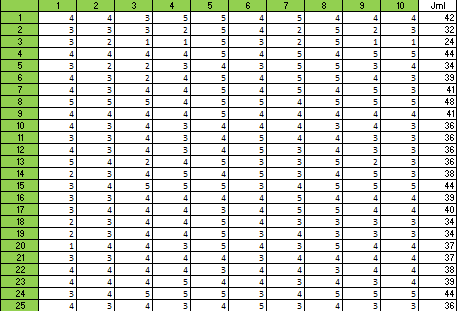 C:\Users\aspired270\Documents\STATISTIK\Variabel Y.PNG