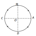 Scalar and Vector quantity