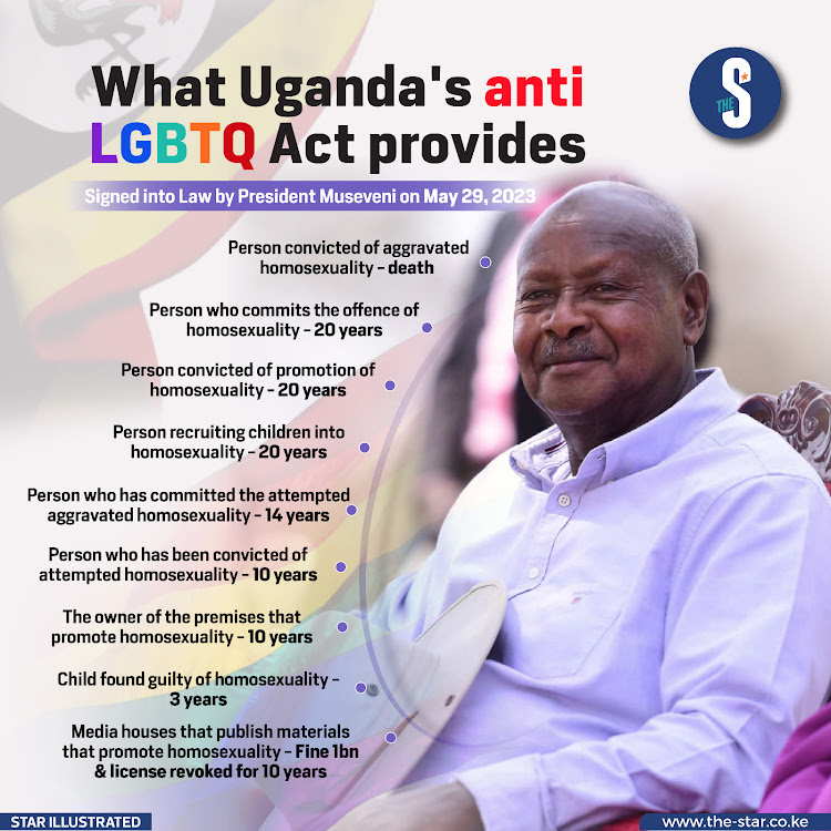 An infographic detail of Uganda's Anti-Homosexual Bill, 2023.