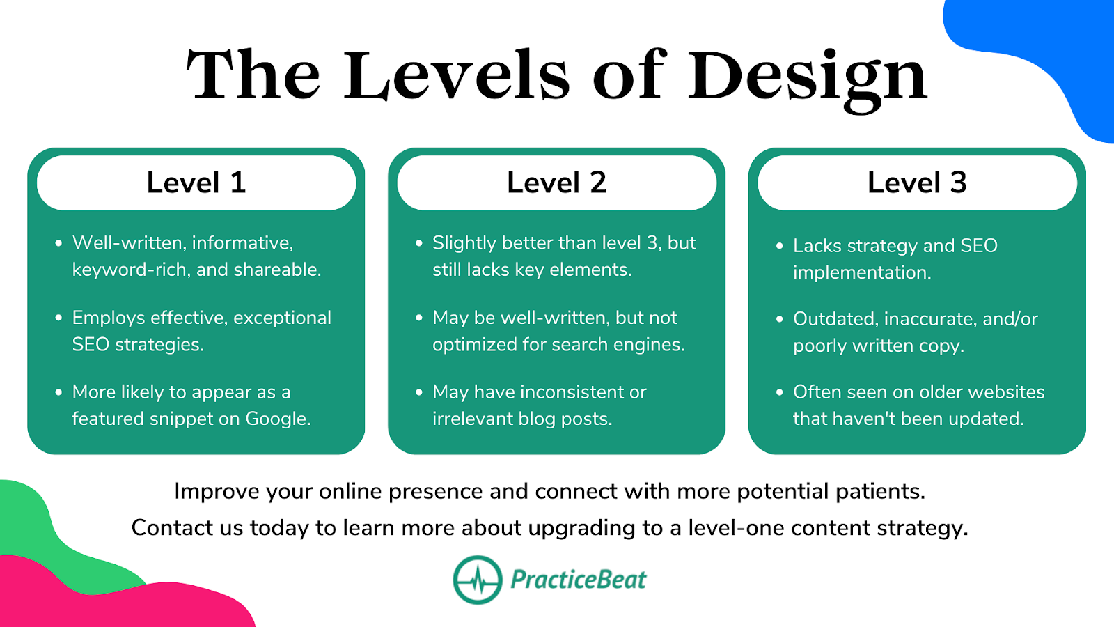 Levels of Design