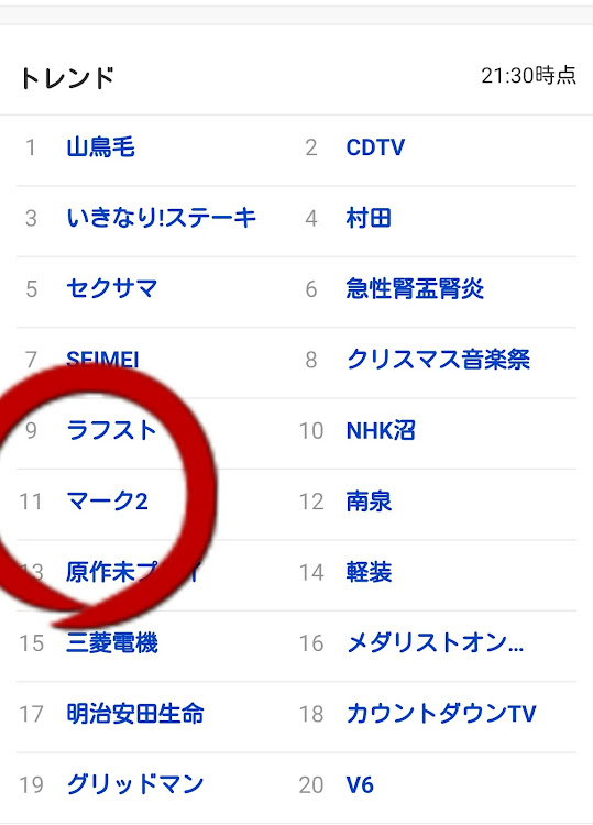 マークIIのトレンド入りですって？！・Yahoo!・Twitter・12/23に関するカスタム事例の投稿画像1枚目