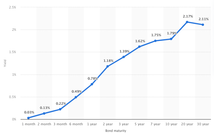 Predict Bear Market