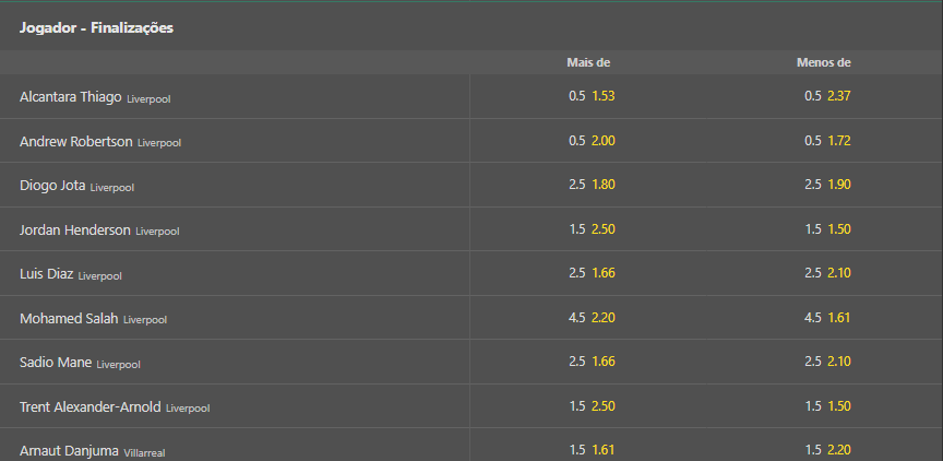 finalizacao bet365