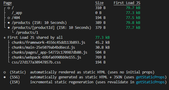 Incremental Static Regeneration in the summary in the terminal
