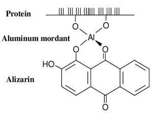 Solution Image