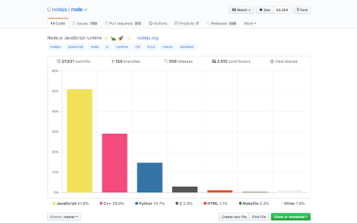 GitHub Language Visualization