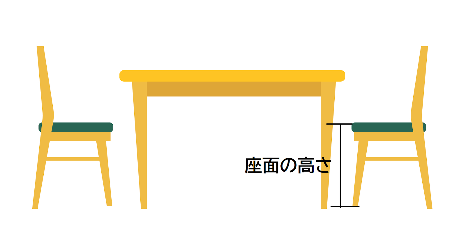 ③椅子に座ったときは足裏が床につくか