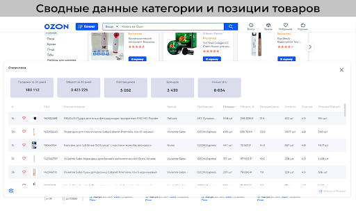 Shopstat – бесплатная аналитика Wildberries и Ozon