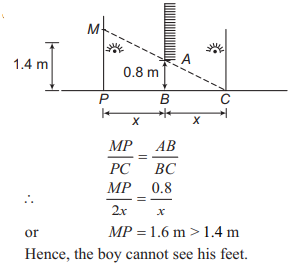 Solution Image