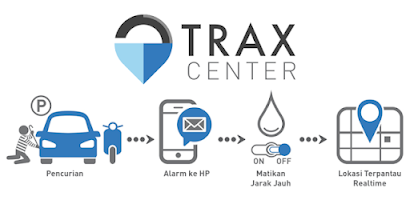 Trax.Center Screenshot