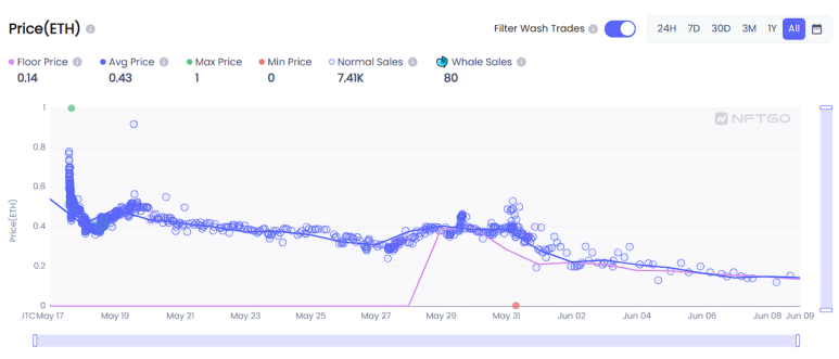 Graphical user interface, chart, line chart

Description automatically generated