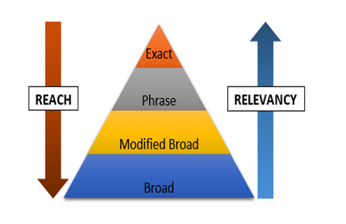 PPC Audit