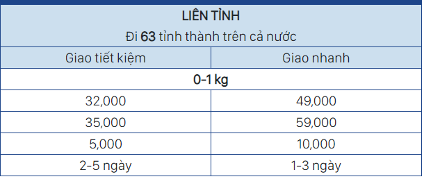 Cước phí gửi hàng liên tỉnh 
 
<figcaption><em>Cước phí gửi hàng liên tỉnh <10kg</em></figcaption></figure>
</div>
<p>Cước phi chuyển phát nhanh liên tỉnh (63 tỉnh thành cả nước) hàng hóa dưới 10KG như sau:</p>
<p><em><strong>– Giao tiết kiệm: </strong></em></p>
<p><em>+ Giao nội thành: 32,000 VNĐ</em></p>
<p><em>+ Giao ngoại thành: 35,000 VNĐ</em></p>
<p><em>+ Mỗi 0.5KG tiếp theo: 5,000 VNĐ</em></p>
<p><em><strong>– Giao nhanh: </strong></em></p>
<p><em>+ Giao nội thành: 49,000 VNĐ</em></p>
<p><em>+ Giao ngoại thành: 59,000 VNĐ</em></p>
<p><em>+ Mỗi 0.5KG tiếp theo: 10,000 VNĐ</em></p>
<h3 id=