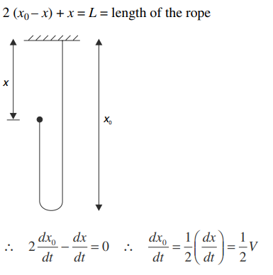 Solution Image