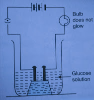 ncert class 10 science acids bases salts question and answer