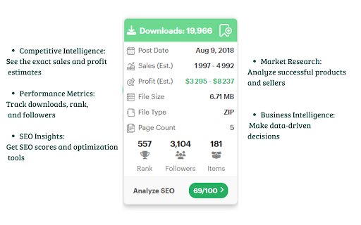 Grow TPT - Ultimate Teachers Pay Teachers Analytics & SEO Tool Preview 4