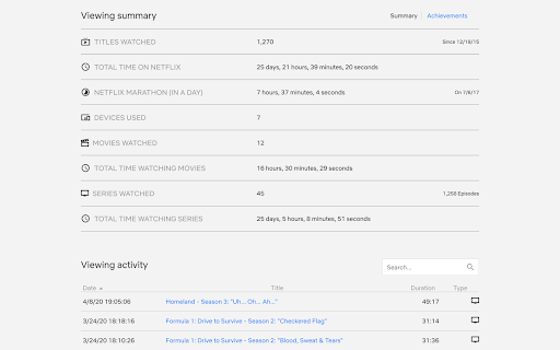 Netflix Viewing Stats