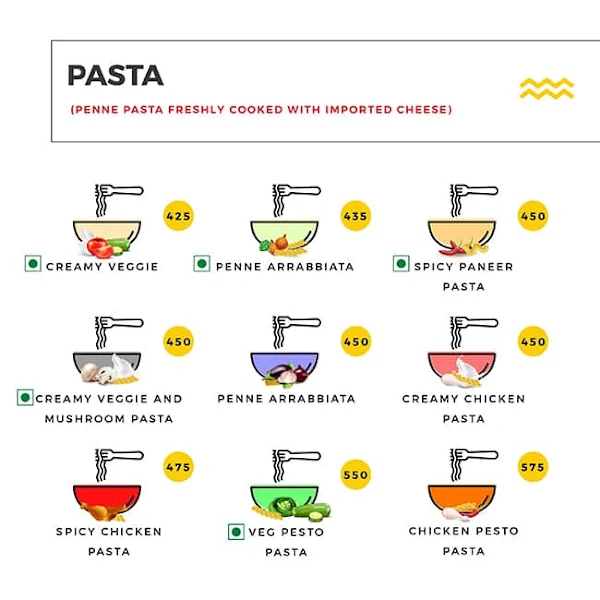 Blind Ch3mistry menu 