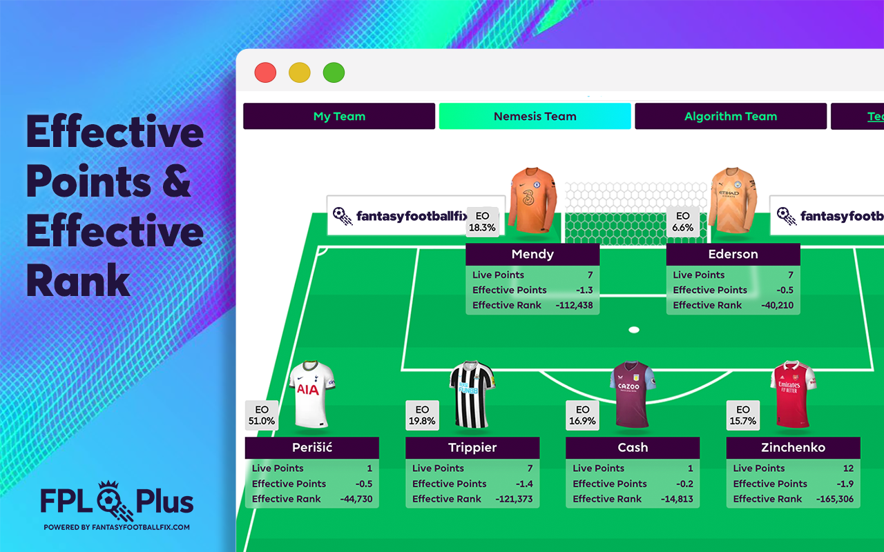 FPL Plus by fantasyfootballfix.com Preview image 7