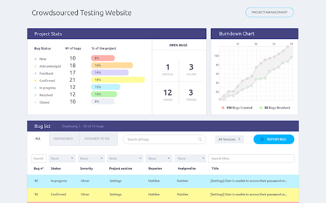 Lean Testing chrome extension