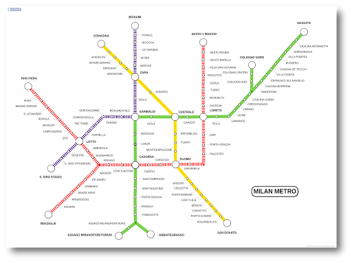 miMind - Easy Mind Mapping