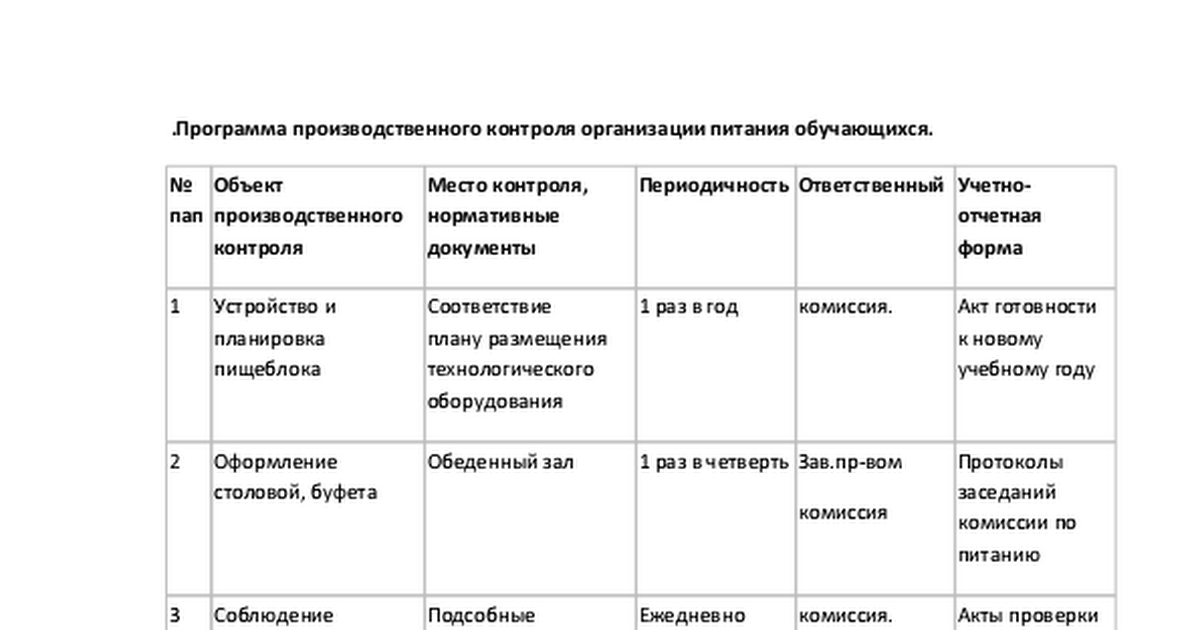 План производственного контроля в доу по новому санпин