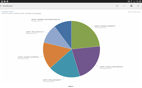 Cross Point Analytics Screenshots 1