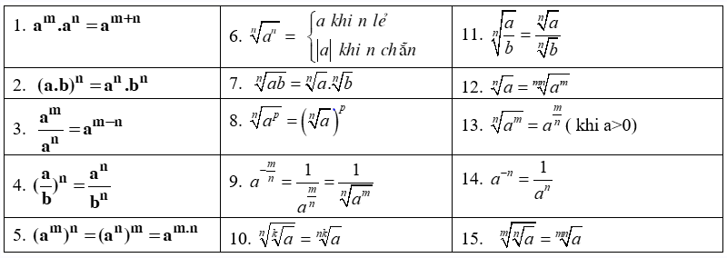 tính chất số mũ của phương trình mũ