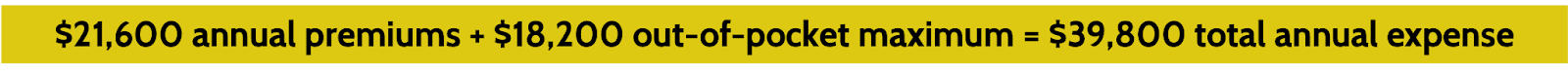 $21,600 annual premiums + $18,200 out-of-pocket max = $39,800 total annual expense