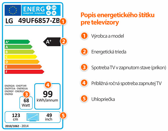 Energetický štítok - popis