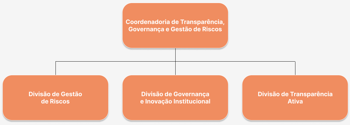 Tela de celular com texto preto sobre fundo branco

Descrição gerada automaticamente