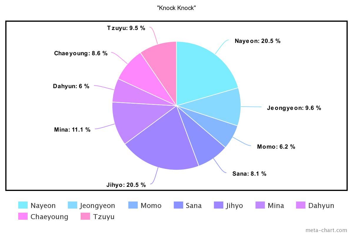 meta-chart - 2021-02-19T141412.624