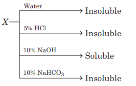 chemical reactions of carboxylic acids