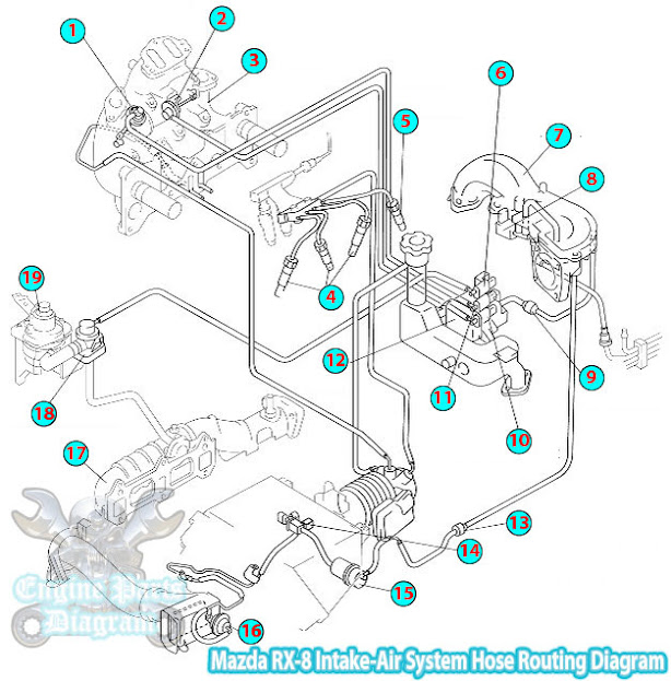 2004 Mazda Rx 8 Wiring Diagram - Wiring Diagram