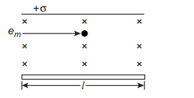 Magnetic field