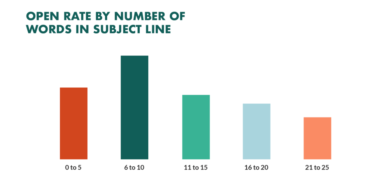 Open Rate Email Marketing SaaS