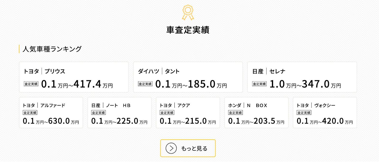 カーセブン 査定実績