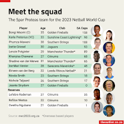 The Netball Proteas squad