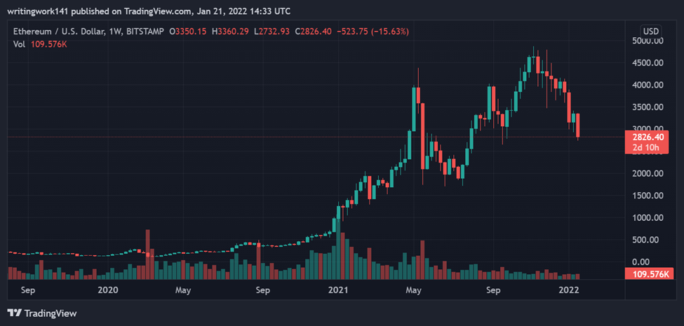 Dadansoddiadau Prisiau Inu Bitcoin, Ethereum, Solana, Mars Floki — 21 Ionawr Rhagfynegiad Bore 2