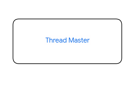 Thread Master small promo image