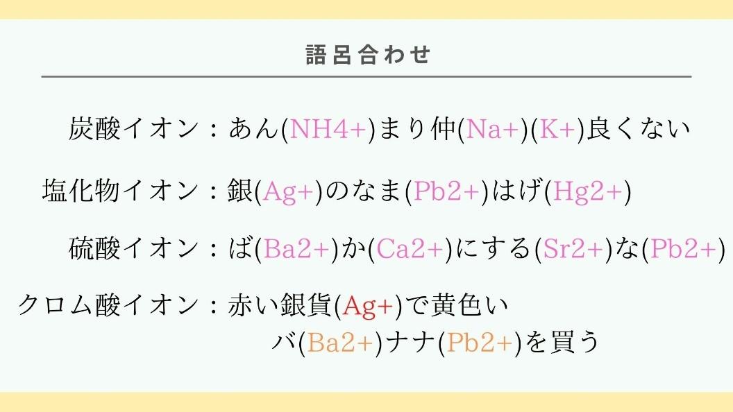 テキスト  低い精度で自動的に生成された説明