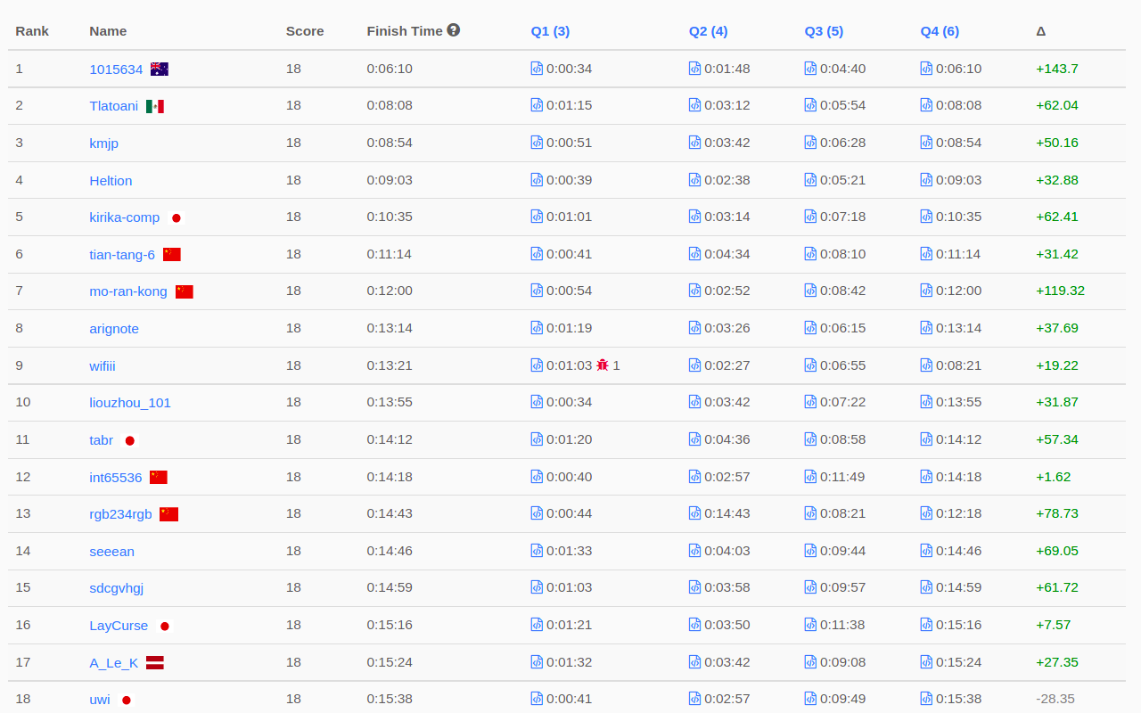 LC Predictor Preview image 0