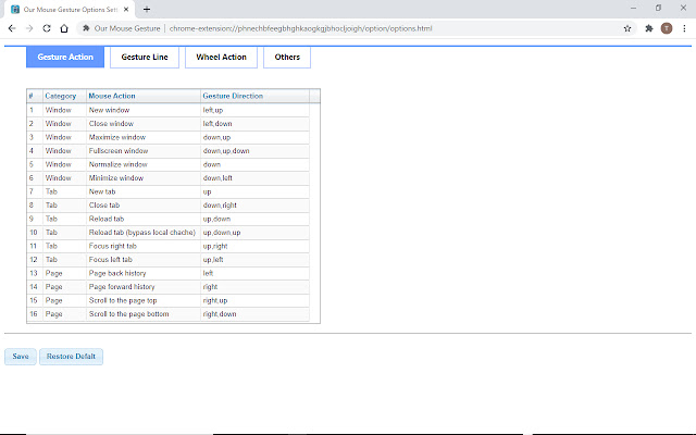 Our Mouse Gesture chrome extension