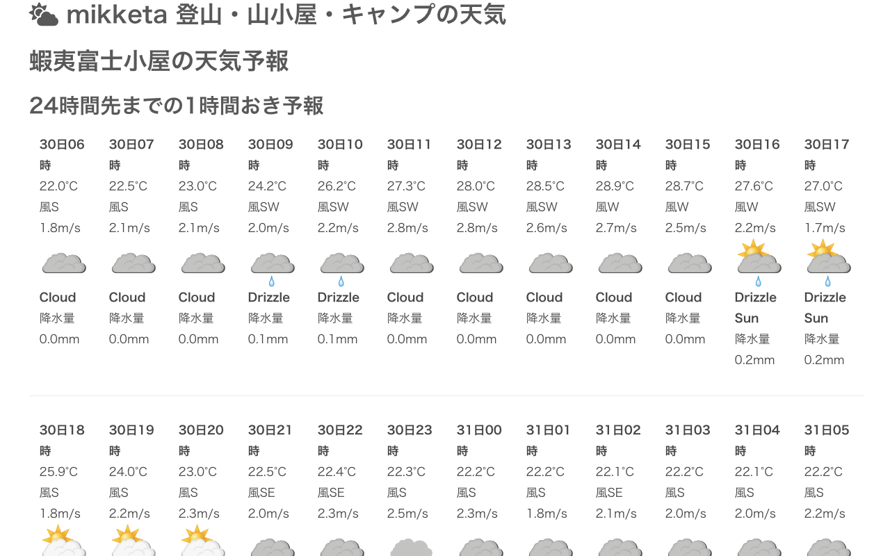 mikketa（みっけた）山と山小屋の天気 Preview image 1