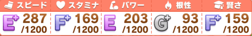 メイクデビュー_参考ステータス