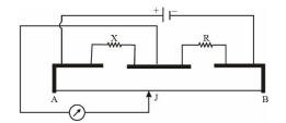 Meter Bridge