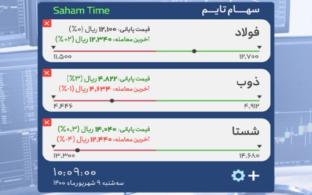 Saham Time chrome extension