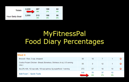 MyFitnessPal Food Diary Percentages chrome extension