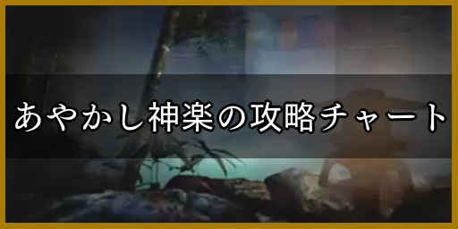 あやかし神楽の攻略チャート